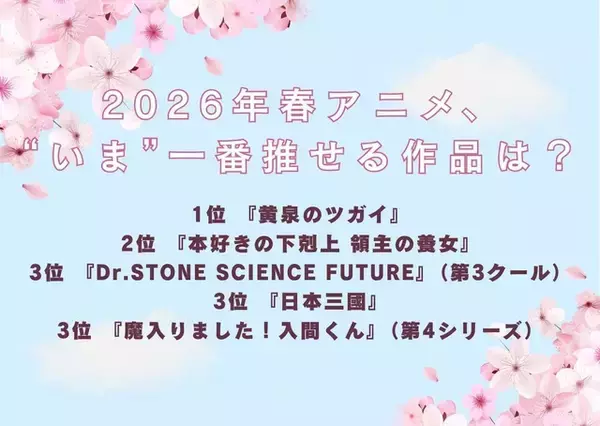 「2026年春アニメ、“いま”一番推せる作品は？ 3位「Dr.STONE」＆「日本三國」＆「入間くん」、2位「本好きの下剋上」、1位「黄泉のツガイ」」の画像