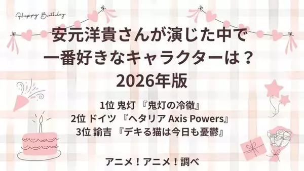 「安元洋貴さんお誕生日記念！一番好きなキャラは？ 3位「デキる猫は今日も憂鬱」諭吉、2位「ヘタリア」ドイツ、1位「鬼灯の冷徹」鬼灯＜26年版＞」の画像