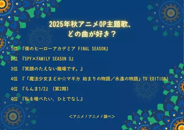 「2025年秋アニメOP主題歌、どの曲が好き？ 2位は「SPY×FAMILY」のスピッツ「灯を護る」、1位は「ヒロアカ」ポルノグラフィティの「THE REVO」」の画像