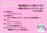 「富田美憂さんお誕生日記念！一番好きなキャラは？ 3位「メイドインアビス」リコ、2位「かぐや様」ミコ、1位は「アイカツスターズ」虹野ゆめ」の画像2