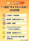 「“一途な”キャラといえば？ 3位「銀魂」近藤勲、2位「地縛少年花子くん」蒼井茜、1位「呪術廻戦」乙骨憂太＜26年版＞」の画像2