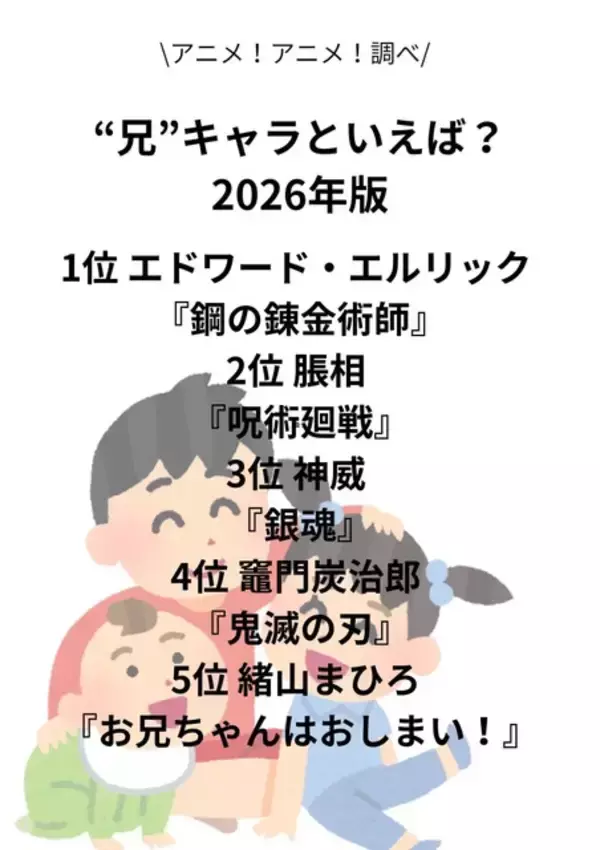 「“兄”キャラといえば？ 3位「銀魂」神威、2位「呪術廻戦」脹相、1位「鋼の錬金術師」エドワード・エルリック＜26年版＞」の画像