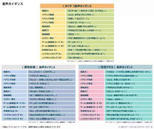 「“かぐやっほー！”&“ヤオヨロー！”かぐや、彩葉、ヤチヨの録り下ろしボイスが聞ける♪ 「超かぐや姫！」完全ワイヤレスイヤホン登場」の画像