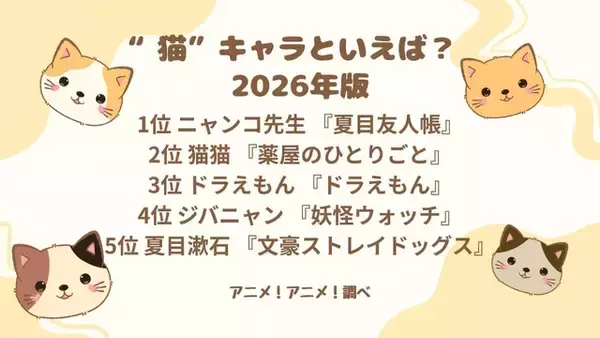 「“猫”キャラといえば？ 3位「ドラえもん」ドラえもん、2位「薬屋のひとりごと」猫猫、1位は…9年連続で「夏目友人帳」ニャンコ先生＜26年版＞」の画像