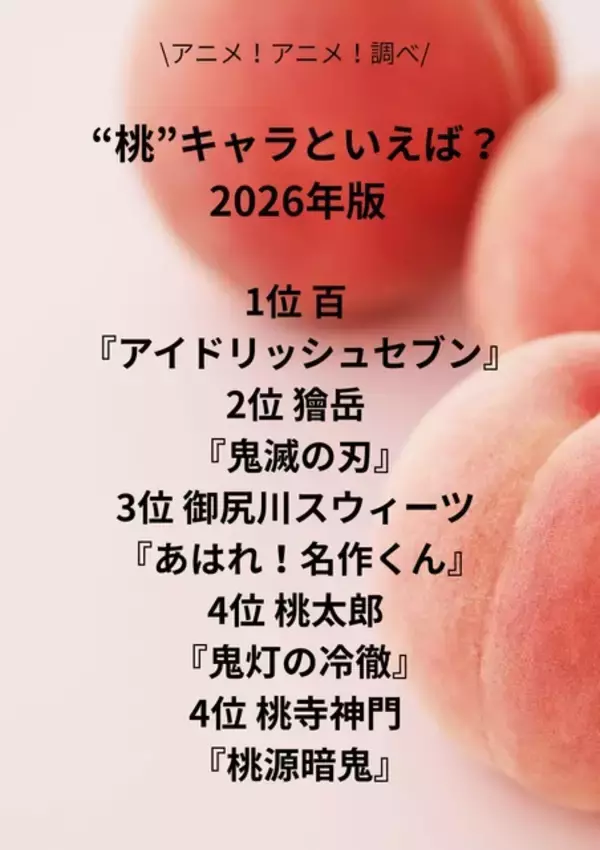 「“桃”キャラといえば？ 3位「あはれ！名作くん」スウィーツ、2位「鬼滅の刃」獪岳、1位「アイナナ」百＜26年版＞」の画像