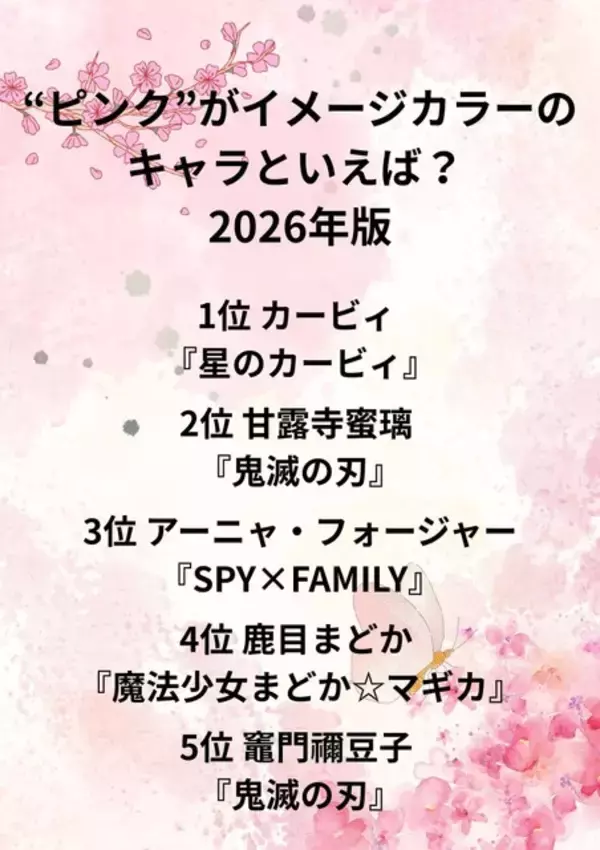 「“ピンク”がイメージカラーのキャラといえば？ 3位「SPY×FAMILY」アーニャ、2位「鬼滅の刃」甘露寺蜜璃、1位はカービィ＜26年版＞」の画像