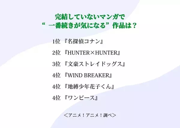 「完結していないマンガで“一番続きが気になる”作品は？3位「文豪ストレイドッグス」、2位「HUNTER×HUNTER」、1位は「名探偵コナン」」の画像