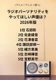 「ラジオパーソナリティをやってほしい声優といえば？ 石田彰、佐倉綾音、花澤香菜、諏訪部順一…「声が素敵」「とにかく話題が豊富！」と多彩な理由が続々！」の画像2