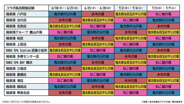「「鬼太郎誕生 ゲゲゲの謎」鬼太郎の父や水木たちが湯上がり姿に♪ コラボ風呂やグッズ登場の「極楽湯」コラボ開催【6月18日～】」の画像