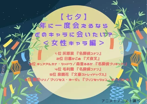 「【七夕】年に一度会えるならどのキャラに会いたい？ 3位「名探偵プリキュア！」キュアアルカナ・シャドウ、2位「犬夜叉」日暮かごめ、1位「名探偵コナン」灰原哀【女性キャラ編】」の画像