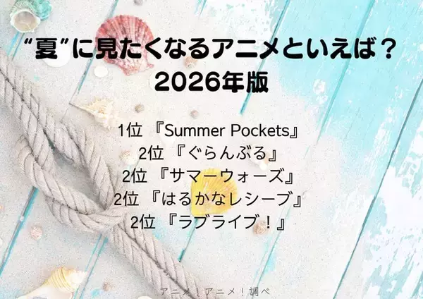 「“夏”に見たくなるアニメといえば？「サマーウォーズ」「ぐらんぶる」などを抑えたトップは…「Summer Pockets」 ＜26年版＞」の画像