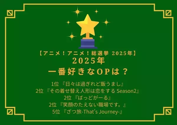 「2025年一番好きなOPは？ 2位「着せ恋」、「ばっどがーる」、「えがたえ」、1位は…「ひびめし」【2022年アニメ！アニメ！総選挙】」の画像