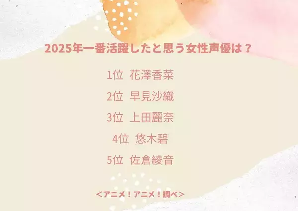 「2025年一番活躍したと思う女性声優は？【中間結果発表】花澤香菜、早見沙織、上田麗奈…話題の映画作品で大活躍！トップ3の共通点にも注目」の画像