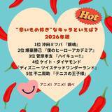 「“辛いもの好き”なキャラといえば？ 3位「ハイキュー!!」菅原孝支、2位「ヒロアカ」爆豪勝己、1位「銀魂」沖田ミツバ「激辛好きというギャップが強烈でした」＜26年版＞」の画像2