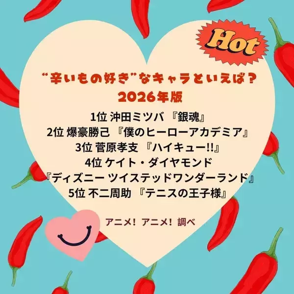 「“辛いもの好き”なキャラといえば？ 3位「ハイキュー!!」菅原孝支、2位「ヒロアカ」爆豪勝己、1位「銀魂」沖田ミツバ「激辛好きというギャップが強烈でした」＜26年版＞」の画像
