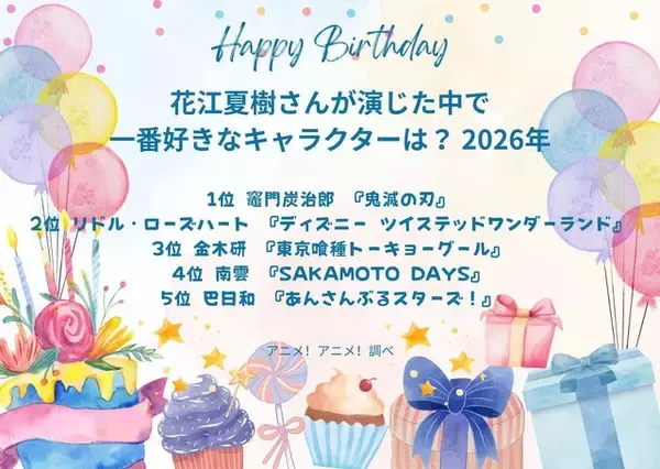 「花江夏樹さんお誕生日記念！一番好きなキャラは？3位「東京喰種」金木研、2位「ツイステ」リドル、1位「鬼滅の刃」竈門炭治郎＜26年版＞」の画像