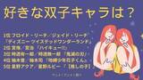 「好きな双子キャラは？ 3位「鬼滅の刃」時透無一郎＆有一郎、2位「ハイキュー!!」宮侑＆治、1位「ツイステ」フロイド＆ジェイド…似て非なる魅力たっぷり！【双子の日】 ＜25年版＞」の画像2
