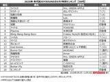 「10代の2025年カラオケランキング1位に輝いたのはポルノグラフィティ「サウダージ」のなぜ？　アニメソングもやっぱり強し！」の画像4