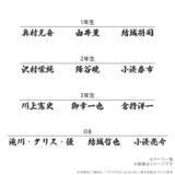「「ダイヤのA」好きなキャラの名前を刻印できる！“不屈の精神”のダイヤモンドを留めたリングが発売」の画像3