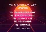 「アニメ化してほしいゲームは？【家庭用編】3位「スプラトゥーン」＆「ゼルダ」、2位「ファイアーエムブレム」、1位「あつまれ どうぶつの森」 ＜25年下半期版＞」の画像2