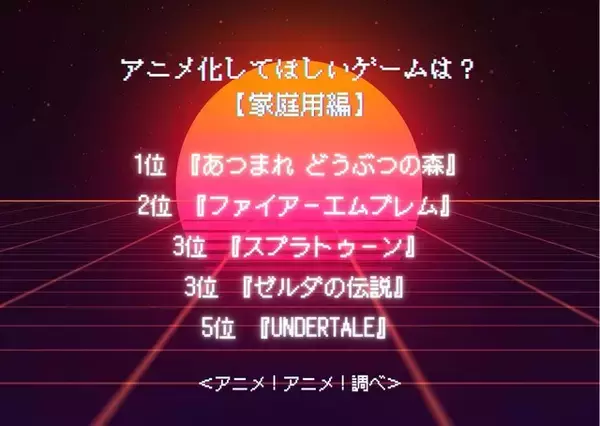 「アニメ化してほしいゲームは？【家庭用編】3位「スプラトゥーン」＆「ゼルダ」、2位「ファイアーエムブレム」、1位「あつまれ どうぶつの森」 ＜25年下半期版＞」の画像