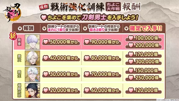 「マジ沼の気配!? 新刀剣男士「雲重（CV仲村宗悟）」が「メロすぎる」「鵜飼派のキュート担当」と早くも話題に♪ 「戦術強化訓練 ～ちよこ大作戦～」開催中【反応まとめ】」の画像