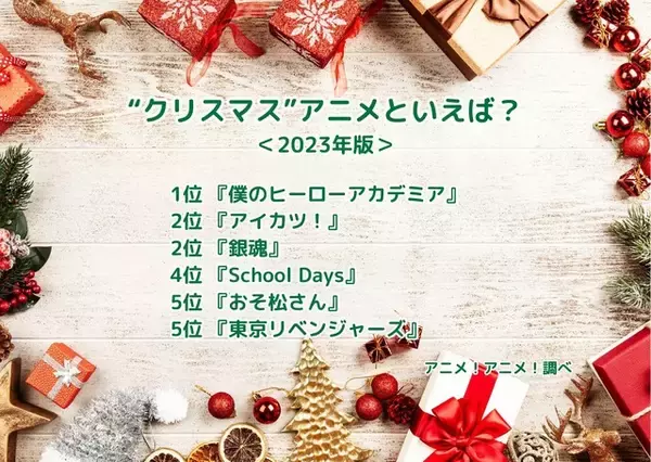 「“クリスマス”アニメといえば？ 2位は「アイカツ！」と「銀魂」が同票！ 1位は「ヒロアカ」＜23年版＞」の画像