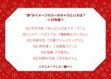 「“赤”がイメージカラーのキャラといえば？ 3位「文スト」中原中也、2位「ガンダム」シャア、1位は「あんスタ」守沢千秋」の画像2