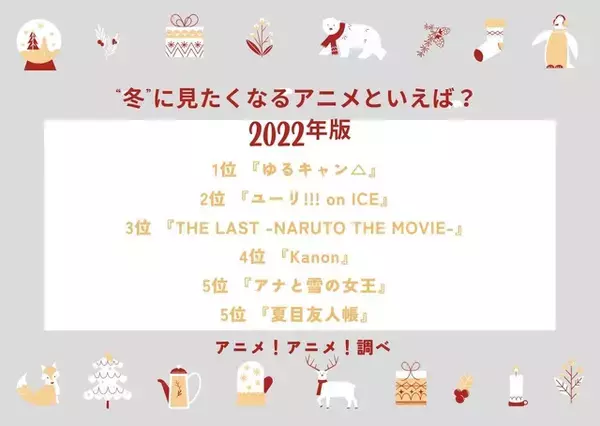 「“冬”に見たくなるアニメといえば？ 3位「THE LAST -NARUTO THE MOVIE-」、2位「ユーリ!!! on ICE」、1位「ゆるキャン△」＜22年版＞」の画像