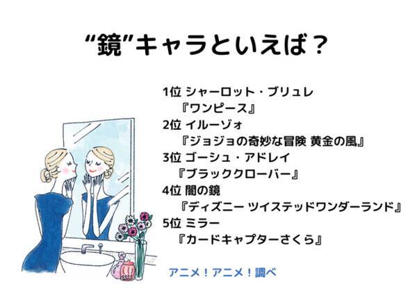 鏡 キャラといえば 3位 ブラッククローバー ゴーシュ 2位 ジョジョ 黄金の風 イルーゾォ 1位は ワンピース シャーロット ブリュレ 22年11月10日 エキサイトニュース