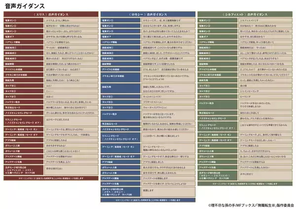 「「無職転生」ロキシー、エリス、シルフィエットの新録ボイス搭載イヤホン登場♪ 「さあ、出発しますよ」「音が大きすぎるわよ！」「これで繋がったよ」」の画像