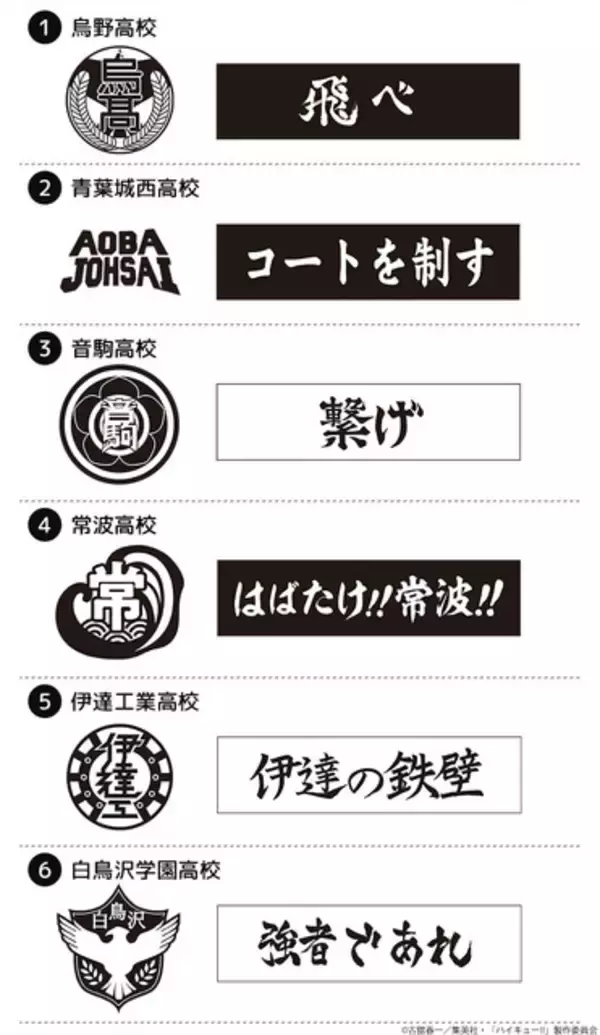 「「ハイキュー!!」烏野の“飛べ”、音駒の“繋げ”など…学校マーク＆横断幕のスタンプセット発売！」の画像