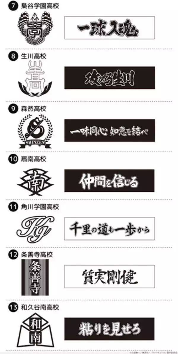 「「ハイキュー!!」烏野の“飛べ”、音駒の“繋げ”など…学校マーク＆横断幕のスタンプセット発売！」の画像