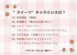 「“スイーツ”キャラといえば？ 3位「ツイステ」トレイ・クローバー、2位「薫る花は凛と咲く」和栗薫子、1位は「銀魂」坂田銀時」の画像2