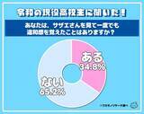 「「サザエさん」令和の若者が見たら違和感？普通？「サザエさんの子供がカツオだと…」「ただのアニメだから」違和感がない高校生は65％の結果に【アンケート・調査】」の画像1