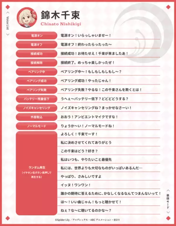「「リコリコ」千束、たきならの新録ボイス搭載！ワイヤレスイヤホンが発売☆ウン…ホットチョコパフェ型ポーチも付属」の画像