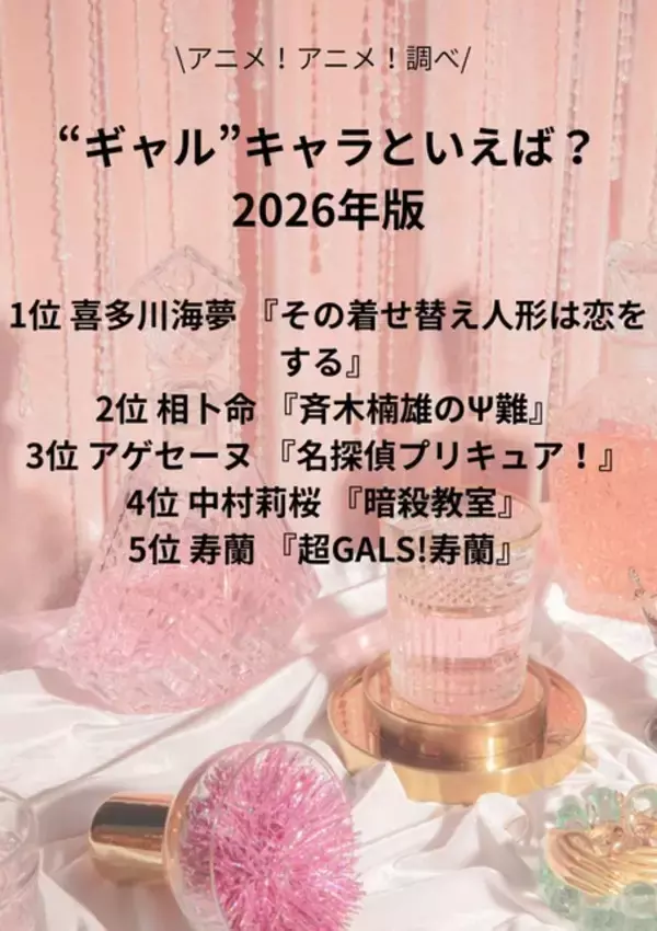 「“ギャル”キャラといえば？ 3位「名探偵プリキュア！」アゲセーヌ、2位「斉木楠雄のΨ難」相卜命、1位「着せ恋」喜多川海夢＜26年版＞」の画像