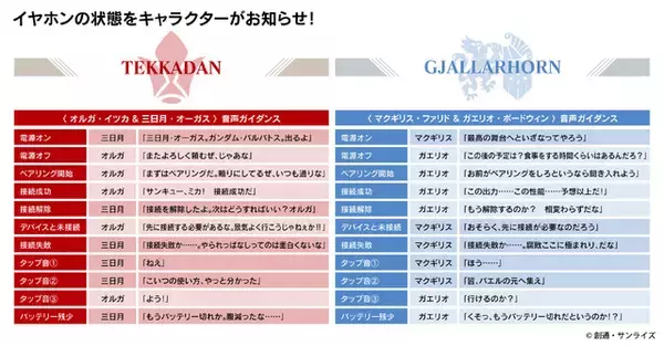 「「ガンダム 鉄血のオルフェンズ」三日月、オルガ、マクギリス、ガエリオの新規ボイス搭載！完全ワイヤレスイヤホン登場」の画像