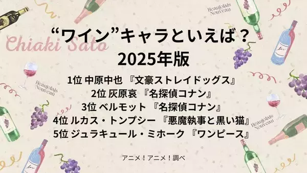 「“ワイン”キャラといえば？「名探偵コナン」ベルモットが3位＆灰原哀が2位！1位は…「文スト」中原中也がV4達成！＜25年版＞」の画像