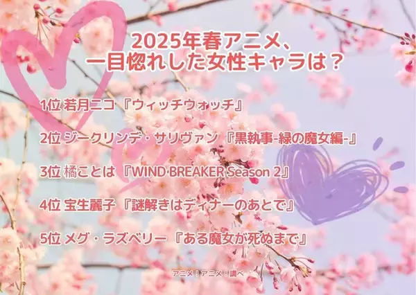 「2025年春アニメ、一目惚れした女性キャラは？ 3位「ウィンブレ」橘ことは、2位「黒執事」サリヴァン、1位は「ウィッチウォッチ」若月ニコ」の画像