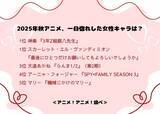 「2025年秋アニメ、一目惚れした女性キャラは？ 3位「らんま1/2」天道あかね、1位は「3年Z組銀八先生」神楽＆「さいひと」スカーレット！」の画像2