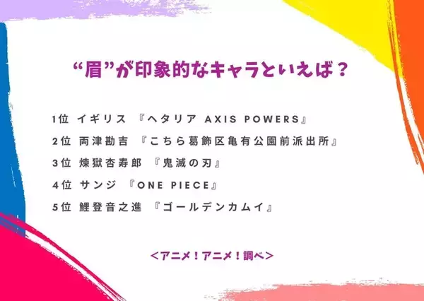 「“眉”が印象的なキャラといえば？ 3位「鬼滅の刃」煉獄杏寿郎、2位「こち亀」両津勘吉、1位は「ヘタリア」イギリス」の画像