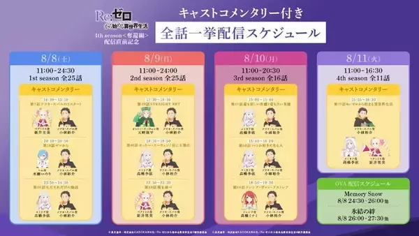 「「リゼロ 4th season」スバルたちの葛藤、新たな敵…《奪還編》PVが公開！ABEMAでコメンタリー付き全話一挙配信も」の画像