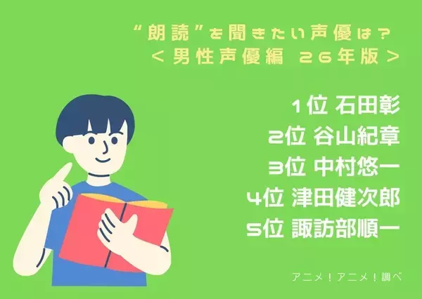 「“朗読”を聞きたい声優は？ 石田彰、谷山紀章、中村悠一… 物語世界に誘う声の魅力に注目！＜男性声優編 26年版＞【朗読の日】」の画像