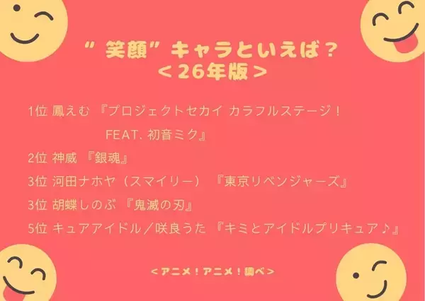 「【笑顔の日】“笑顔”キャラといえば？ 3位「東リベ」スマイリー＆「鬼滅」胡蝶しのぶ、2位「銀魂」神威、1位は「プロセカ」鳳えむ」の画像