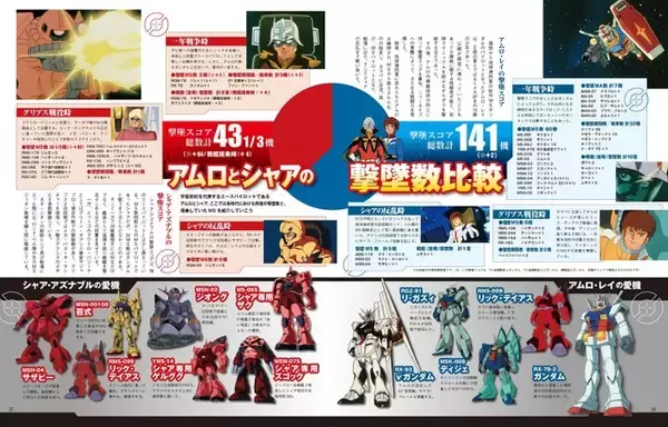 「初代から「逆シャア」まで…「ガンダム」アムロとシャア、戦いの軌跡を完全収録した書籍が重版出来」の画像