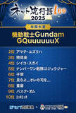 「「ネット流行語100」年間大賞は「機動戦士 Gundam GQuuuuuuX」！「ガンダムシリーズ」関連単語が2連覇」の画像3