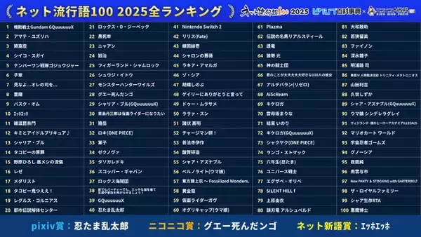 「「ネット流行語100」年間大賞は「機動戦士 Gundam GQuuuuuuX」！「ガンダムシリーズ」関連単語が2連覇」の画像