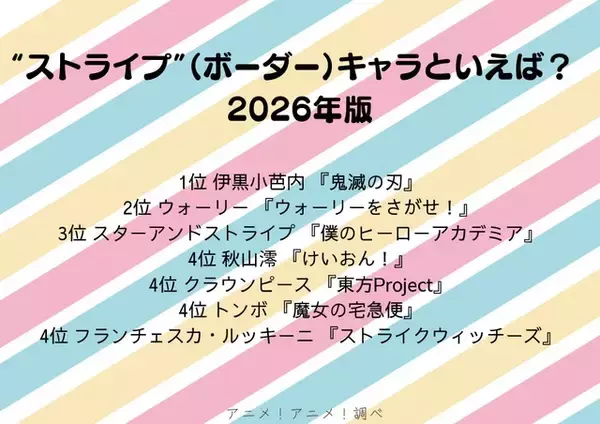 「“ストライプ”（ボーダー）キャラといえば？ 3位「ヒロアカ」スターアンドストライプ、2位「ウォーリーをさがせ！」ウォーリー、1位「鬼滅の刃」伊黒小芭内＜26年版＞」の画像