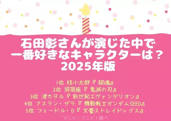 「石田彰さんお誕生日記念！一番好きなキャラは？ 3位「エヴァ」渚カヲル、2位「鬼滅の刃」猗窩座、1位「銀魂」桂小太郎＜25年版＞」の画像